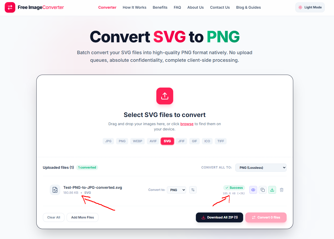 Converting an SVG file to PNG, file size increasing 3% after conversion